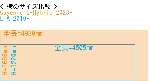 #Cayenne E-Hybrid 2023- + LFA 2010-